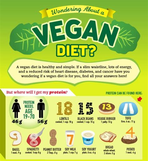 Can a vegan diet affect your mood
